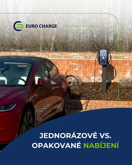 Grafika EURO CHARGE: Jednorázové versus opakované nabíjení
